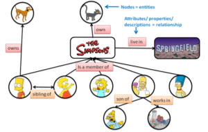 Graphic explanation of Semantic Search Tenets
