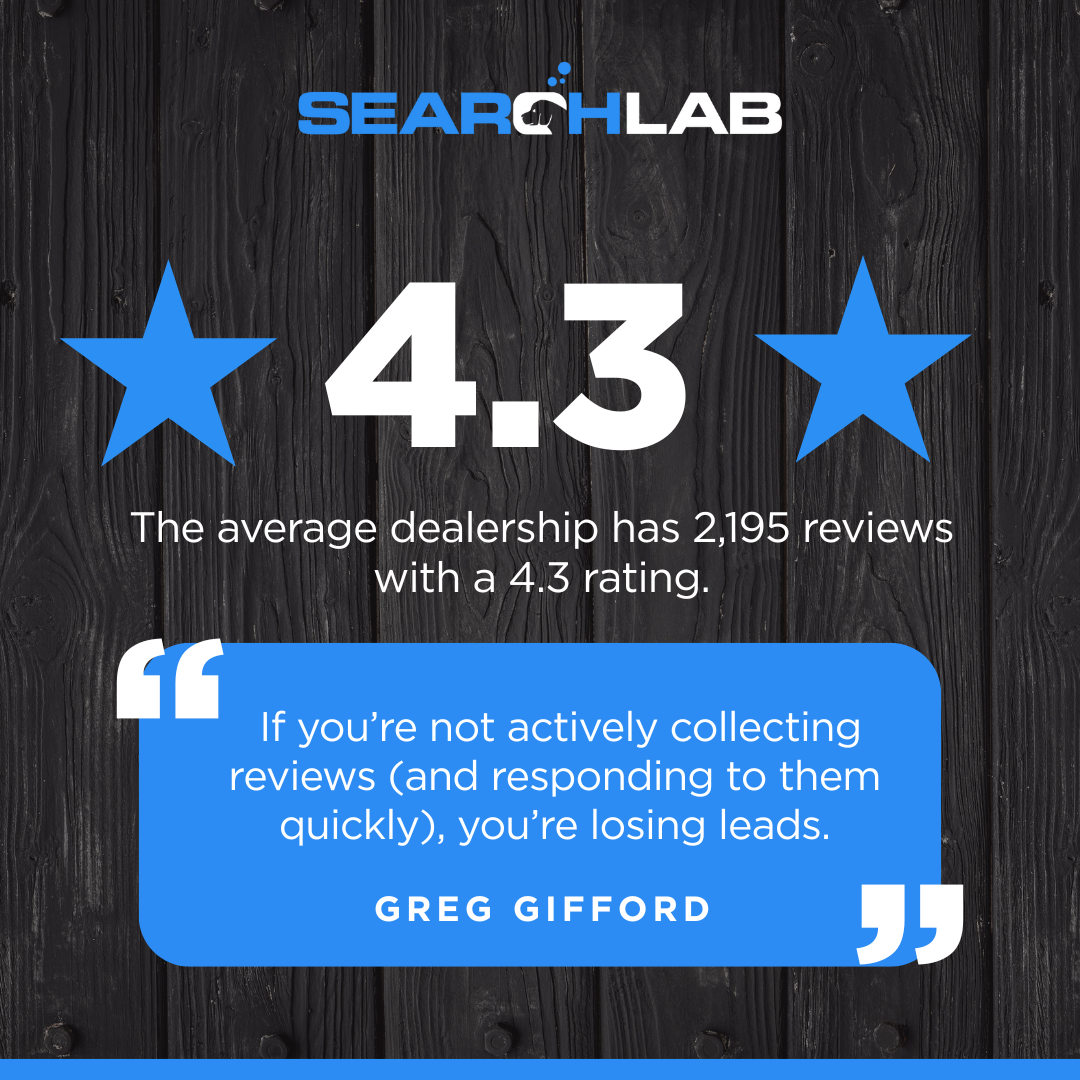 4.3 Average review rating