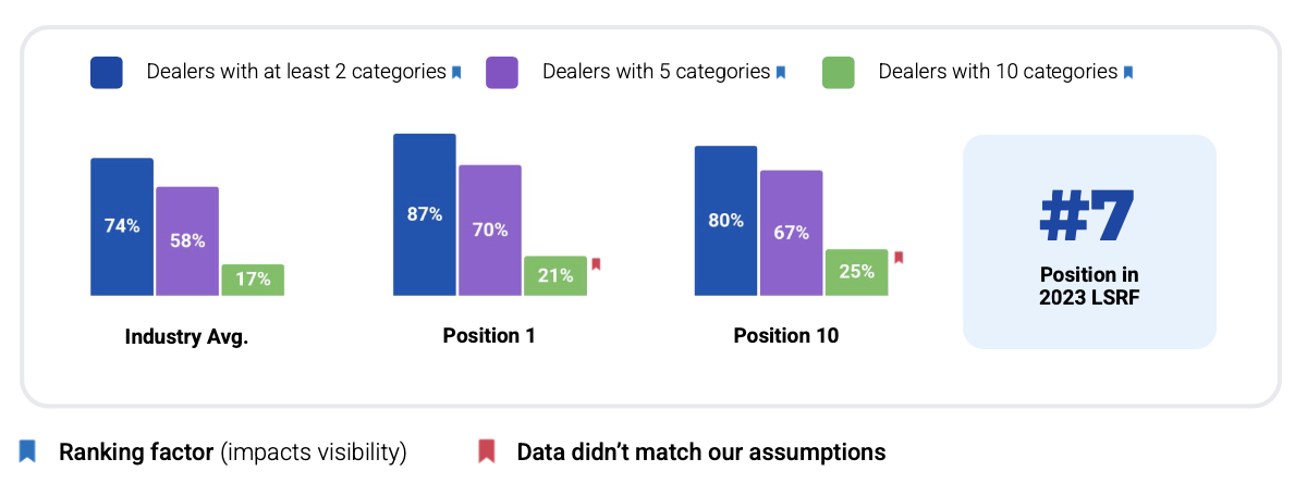 GBP Categories