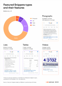Graphic of types of featured snippets